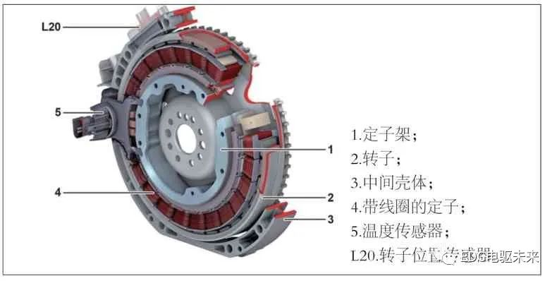 pagenumber_ebook=65,pagenumber_book=63 奔驰S400混合动力介绍的图9